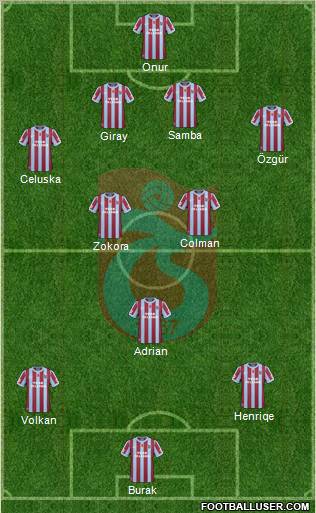 Trabzonspor Formation 2011