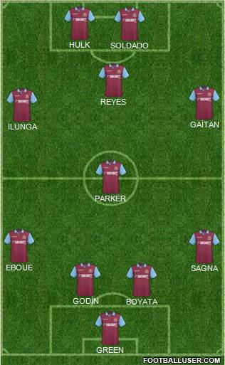 West Ham United Formation 2011