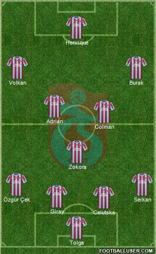 Trabzonspor Formation 2011