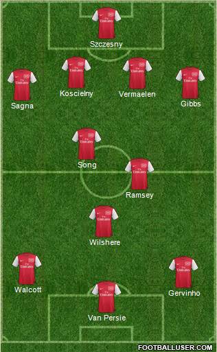 Arsenal Formation 2011