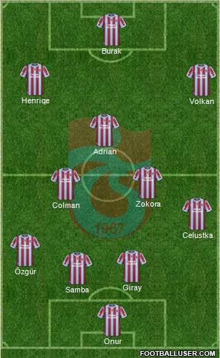 Trabzonspor Formation 2011