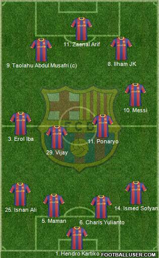F.C. Barcelona Formation 2011