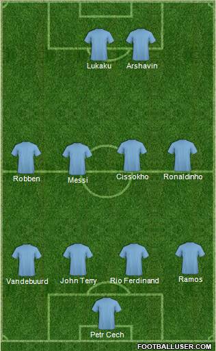 Champions League Team Formation 2011