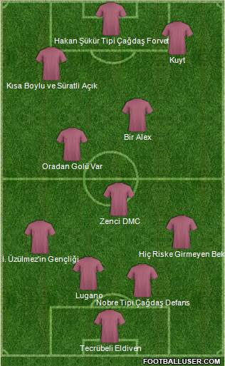 Dream Team Formation 2011