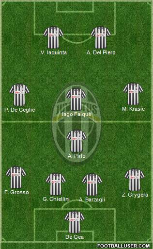 Juventus Formation 2011