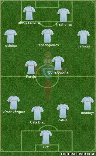 R.C. Celta S.A.D. Formation 2011