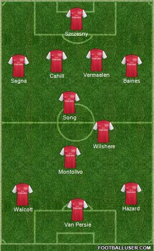 Arsenal Formation 2011