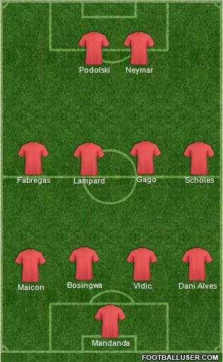 Dream Team Formation 2011