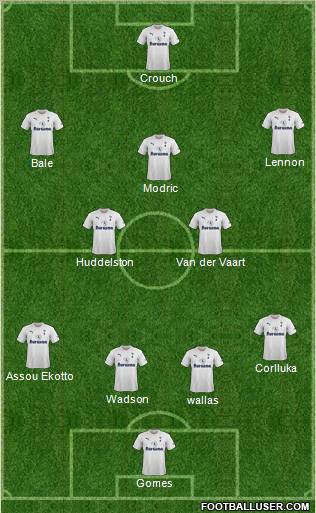 Tottenham Hotspur Formation 2011