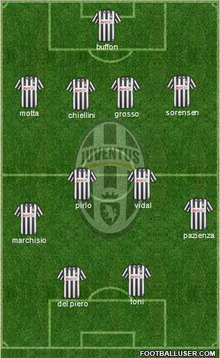 Juventus Formation 2011