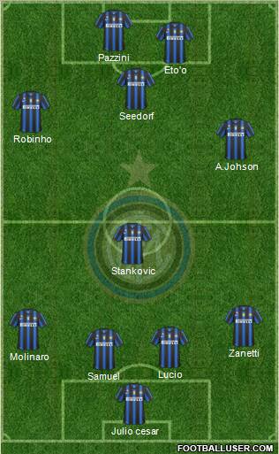 F.C. Internazionale Formation 2011