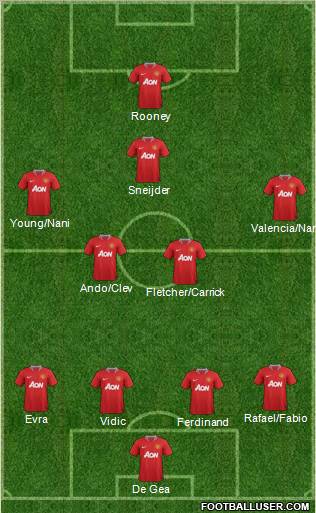 Manchester United Formation 2011