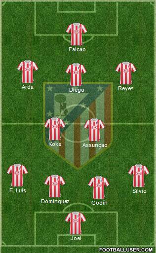 C. Atlético Madrid S.A.D. Formation 2011