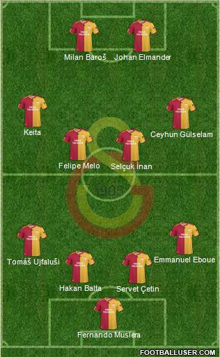 Galatasaray SK Formation 2011