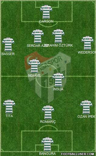 Bursaspor Formation 2011