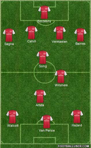 Arsenal Formation 2011