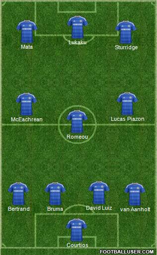 Chelsea Formation 2011