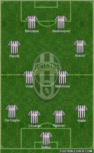 Juventus Formation 2011