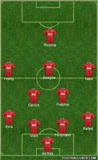 Manchester United Formation 2011