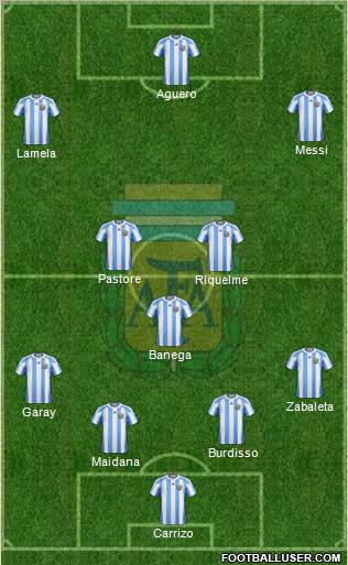 Argentina Formation 2011