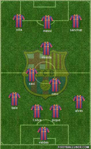 F.C. Barcelona Formation 2011