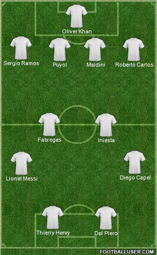Dream Team Formation 2011