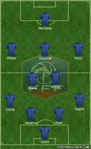 France Formation 2011