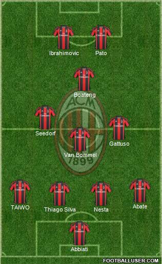 A.C. Milan Formation 2011