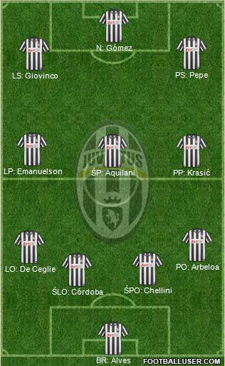 Juventus Formation 2011