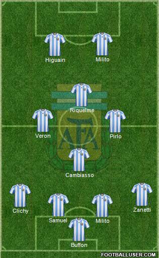Argentina Formation 2011