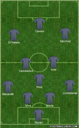 Dream Team Formation 2011