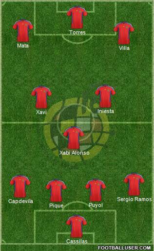 Spain Formation 2011