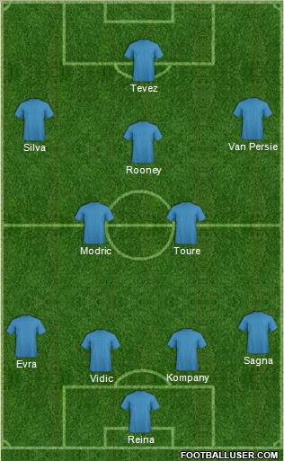 Dream Team Formation 2011