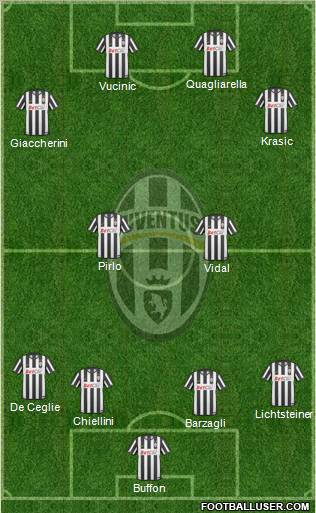 Juventus Formation 2011