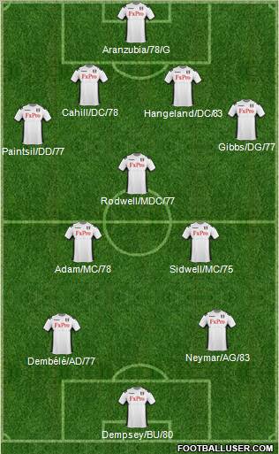 Fulham Formation 2011