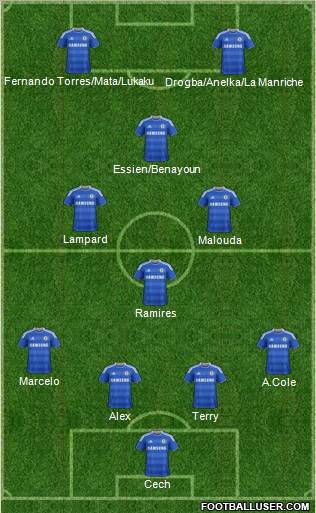 Chelsea Formation 2011