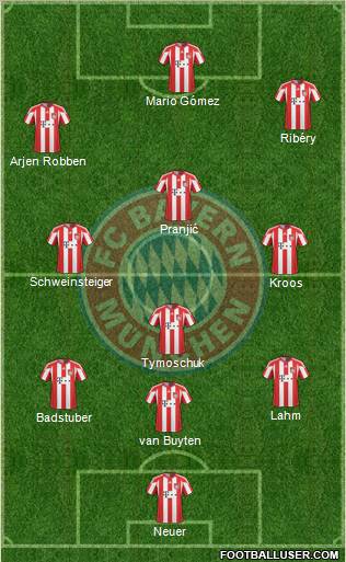 FC Bayern München Formation 2011