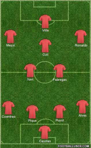 Dream Team Formation 2011