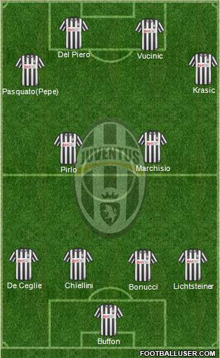Juventus Formation 2011