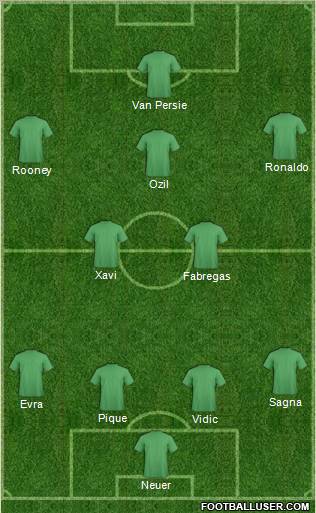 Dream Team Formation 2011