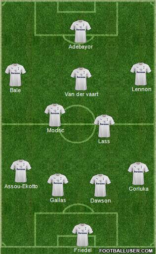 Tottenham Hotspur Formation 2011