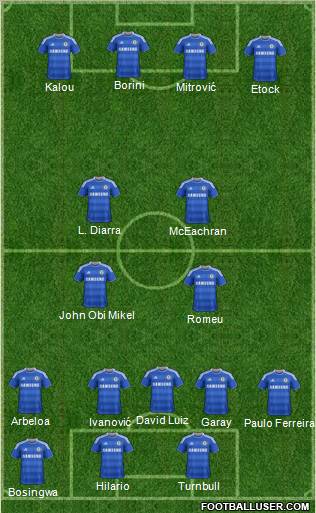 Chelsea Formation 2011