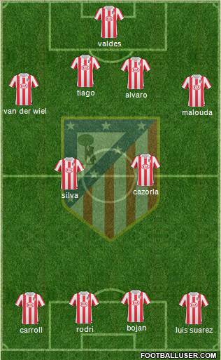 C. Atlético Madrid S.A.D. Formation 2011