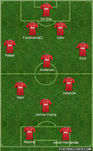 Manchester United Formation 2011