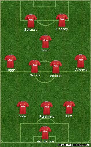 Manchester United Formation 2011