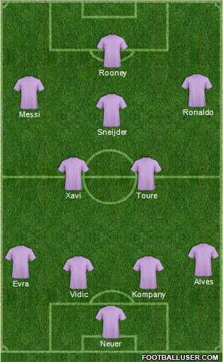 Dream Team Formation 2011