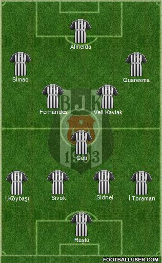 Besiktas JK Formation 2011