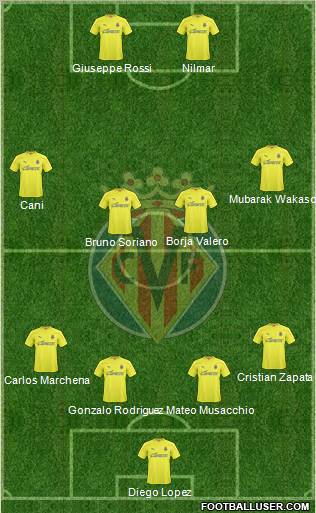 Villarreal C.F., S.A.D. Formation 2011