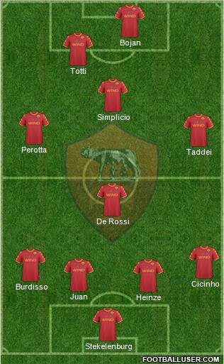 AS Roma Formation 2011