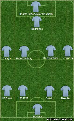 Championship Manager Team Formation 2011